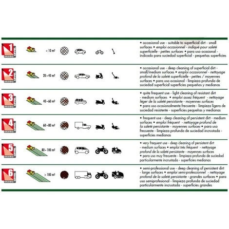 Lavor - Nettoyeur Haute Pression Thermique 6,5 CV 4 Temps 200 Bar 690 L/h - Lander 2800 6 Lavor - Nettoyeur Haute Pression Thermique 6,5 CV 4 Temps 200 Bar 690 L/h - Lander 2800 – Image 4