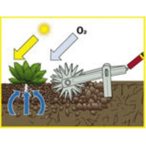 Wolf-Garten WOLF GARTEN Multi-étoiles Barre Franche DA-S (sans Poignée) 4 Wolf-Garten WOLF GARTEN Multi-étoiles Barre Franche DA-S (sans Poignée) – Image 2