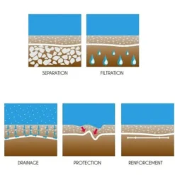 Feutre Géotextile 105g/m² - Rouleau De 100m 100 Cm -Flore Riche Soldes Magasin 55483688 4