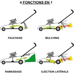 Tondeuse Thermique Autotractée 170cc 46cm SPEED ESTART 4,76cv Démarrage électrique Vitesse D'entraînement Triple Réglable Réglage Central 30-80mm 60l 4en1, Mulching De BRAST -Flore Riche Soldes Magasin 56140338 4