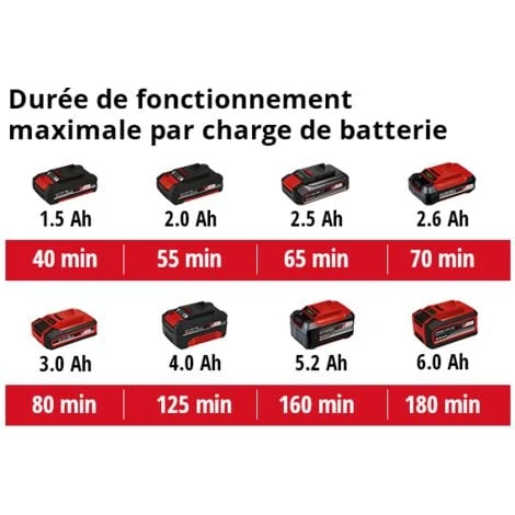 Einhell Power X-Change GC-CT 18/24 Li Solo Sans Fil Coupe-bordures Sans Batterie, Poignée Réglable En Hauteur, Avec étr 5 Einhell Power X-Change GC-CT 18/24 Li Solo Sans Fil Coupe-bordures Sans Batterie, Poignée Réglable En Hauteur, Avec étr – Image 3