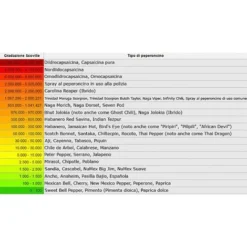 SUPER HOT BIG NAGA ASSAM BHUT PIMENT JOLOKIA (EN POT Ø 14CM) -Flore Riche Soldes Magasin 95154299 4