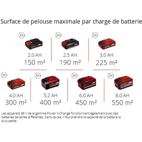 Einhell GES-SA 36/35 Fan De Batterie Li-Solo 5 Einhell GES-SA 36/35 Fan De Batterie Li-Solo – Image 3